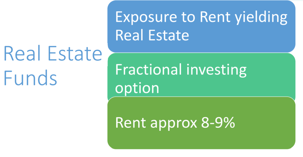 Real Estate Funds